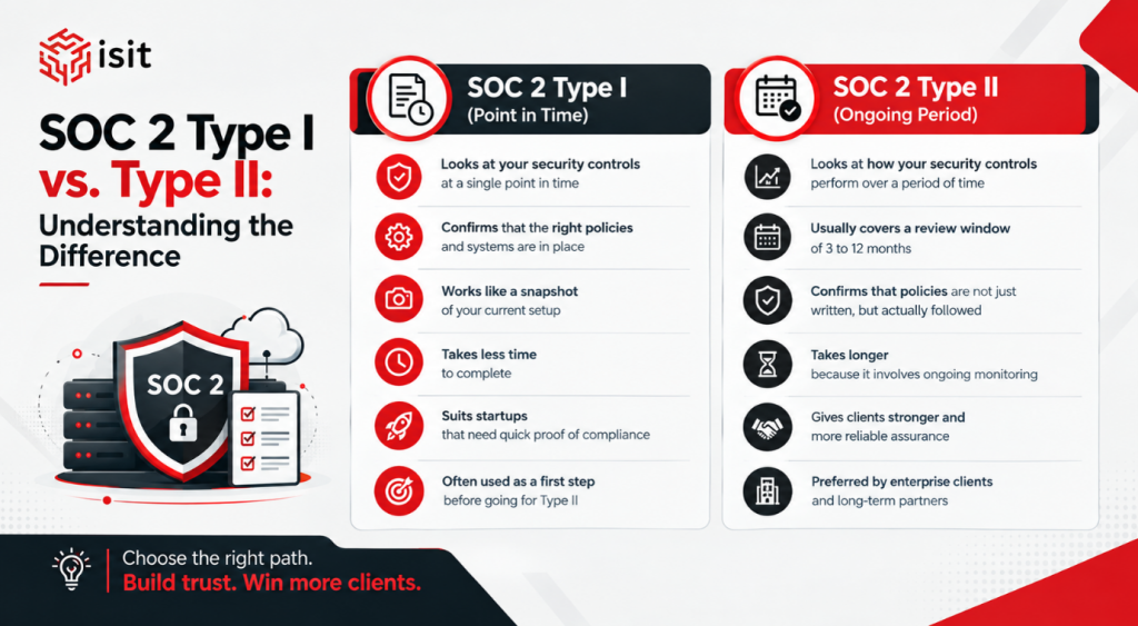 SOC 2 Compliance